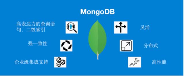 mongodmongodb客户端安装（mongodb客户端设置超时时间）