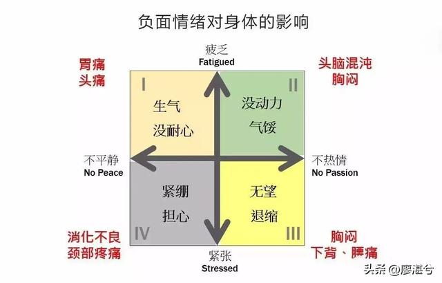 情绪管理的四个方法（学生情绪管理的四个方法）
