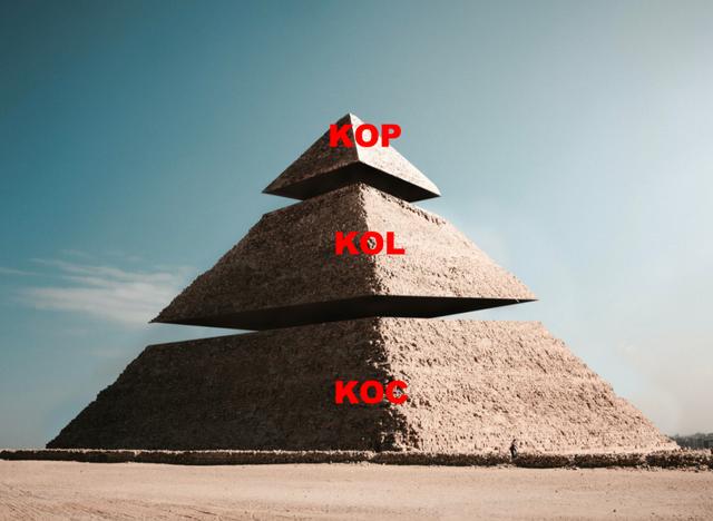 kop是什么意思()